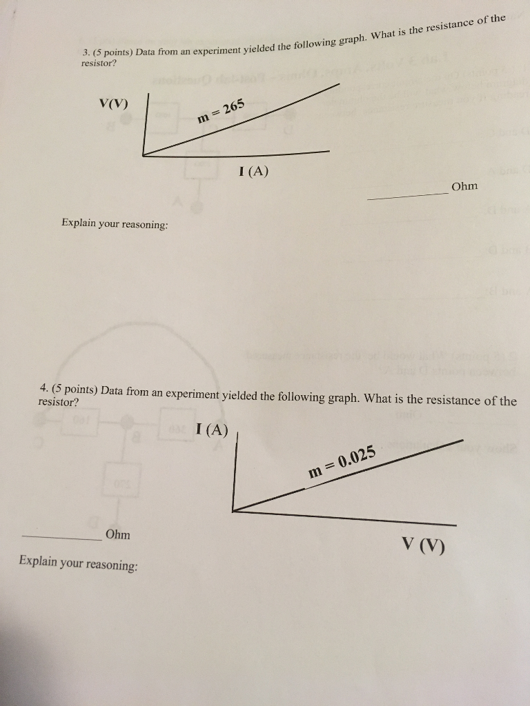 Solved Data from an experiment yielded the following graph. | Chegg.com