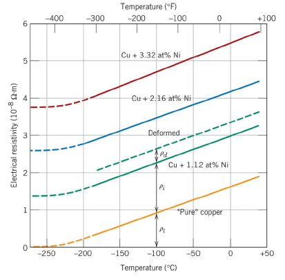 resistivity alloys chegg transcribed