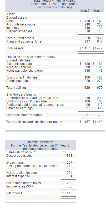 Solved Dividends on common stock during Year 2 totaled $50 | Chegg.com