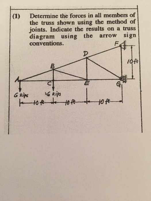 Solved Determine the forces in all members of the truss | Chegg.com