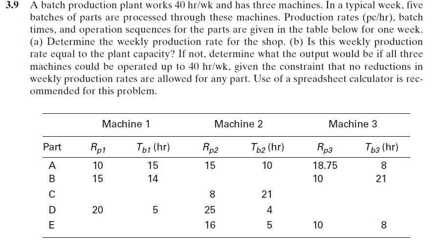Solved A batch production plant works 40 hr/wk and has three