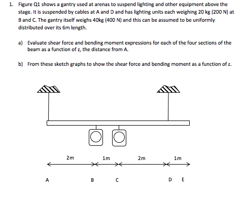 Solved Figure Q1 Shows A Gantry Used At Arenas To Suspend | Chegg.com