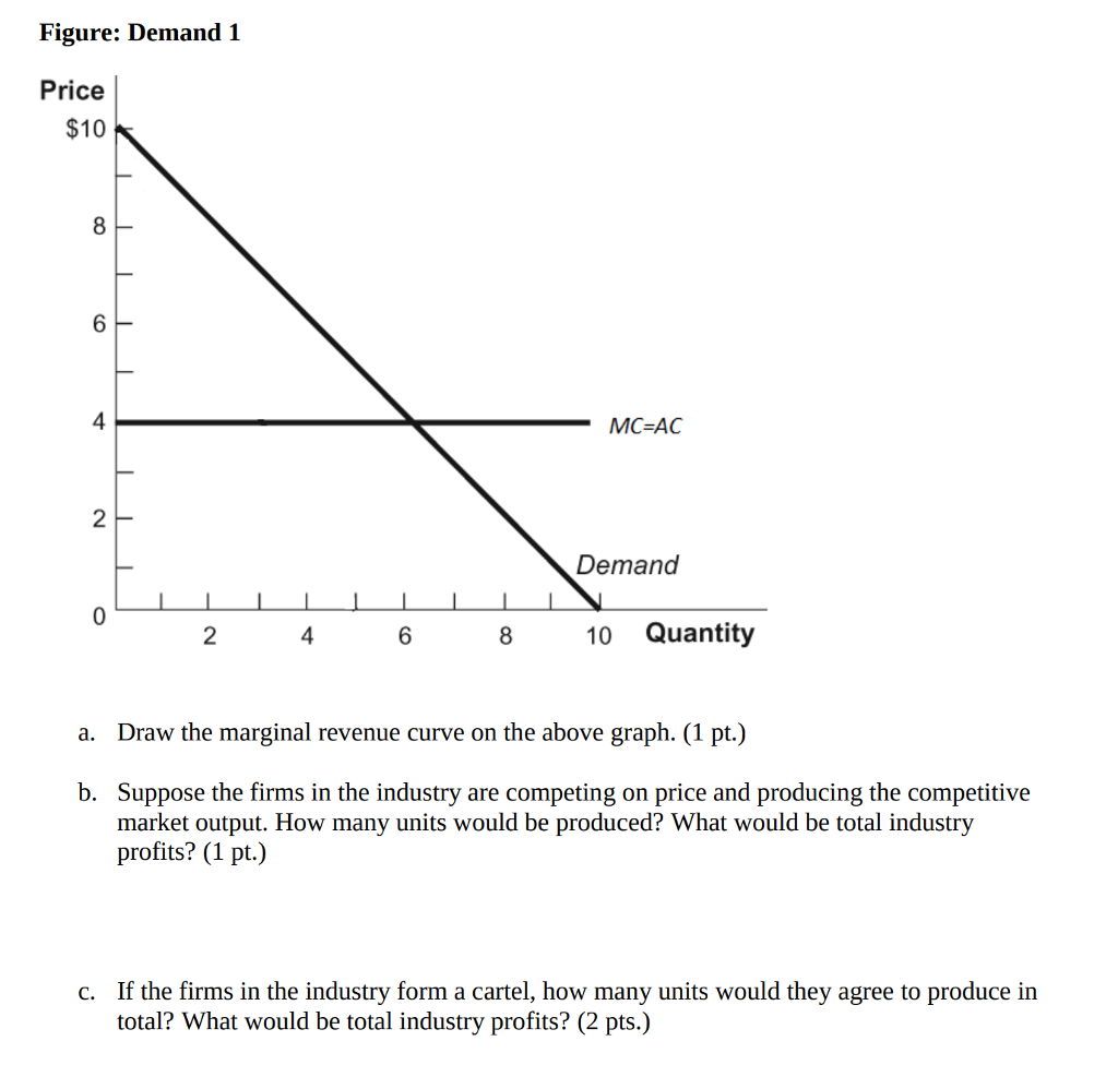 solved-figure-demand-1-price-10-8-f-6-4-mc-ac-2-demand-2-4-chegg