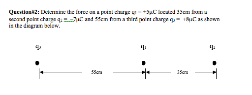 Solved Determine the force on a point charge q_1 = +5 mu C | Chegg.com
