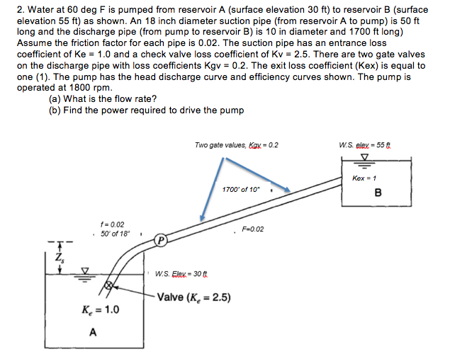 Solved 2. Water at 60 deg F is pumped from reservoir A