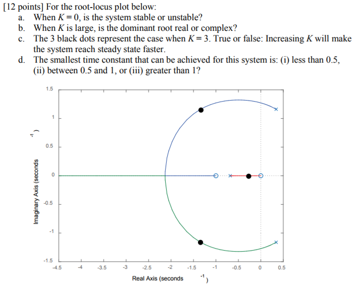 Solved [12 Points] For The Root-locus Plot Below: A. When K | Chegg.com