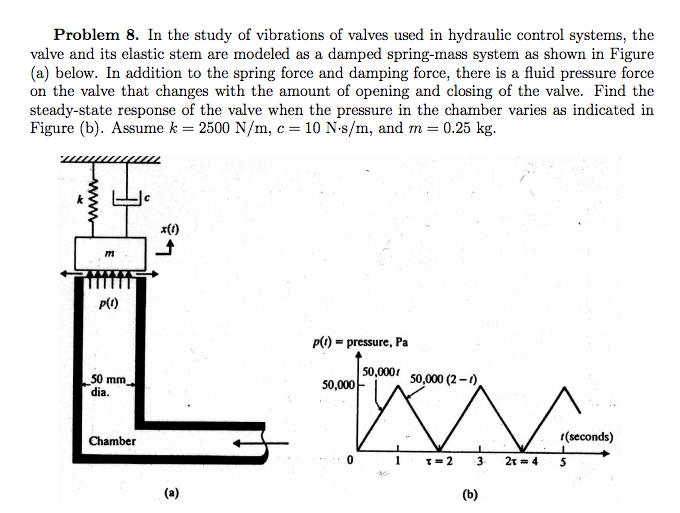 Solved Problem 8. In the study of vibrations of valves used