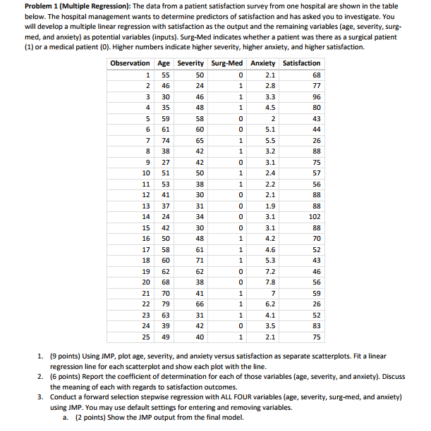 Problem 1 (Multiple Regression): The data from a | Chegg.com