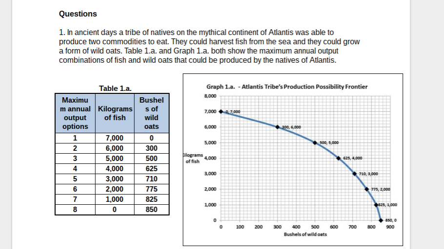 solved-using-table-1-a-what-would-have-been-the-marginal