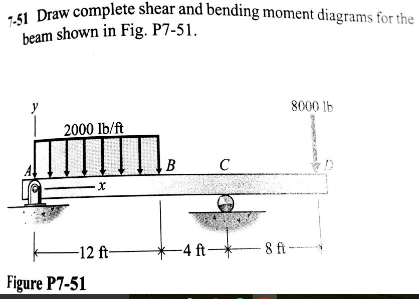 Solved Draw Complete Shear And Bending Moment Diagrams For | Chegg.com