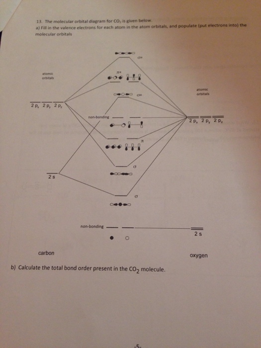 Solved 13. The molecular orbital diagram for CO2 is given