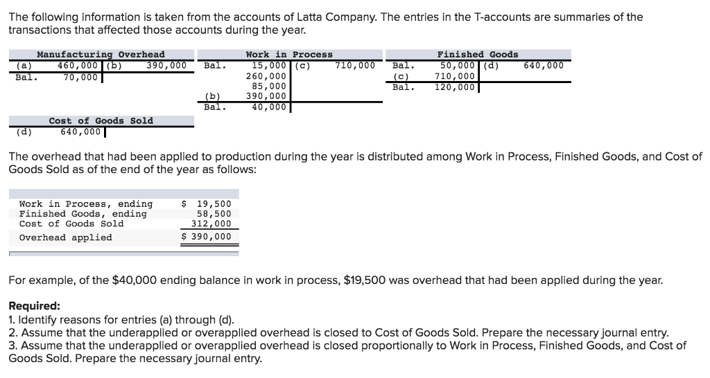 Solved The following information is taken from the accounts | Chegg.com