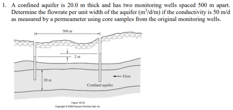 Solved 1. A confined aquifer is 20.0 m thick and has two | Chegg.com