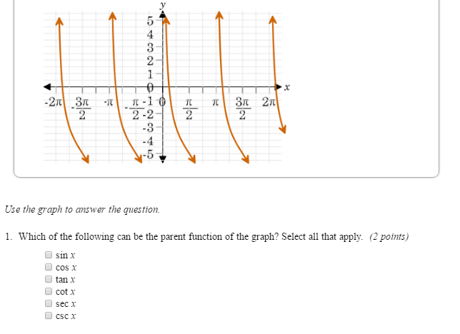 Solved 2-2 Use the graph to answer the question. 1. Which of | Chegg.com