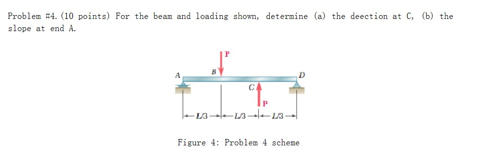 For the beam and loading shown, determine (a) the | Chegg.com
