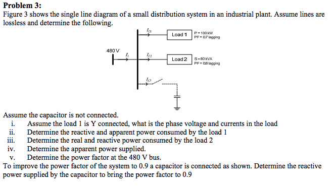 Solved Problem 3: Figure 3 shows the single line diagram of | Chegg.com