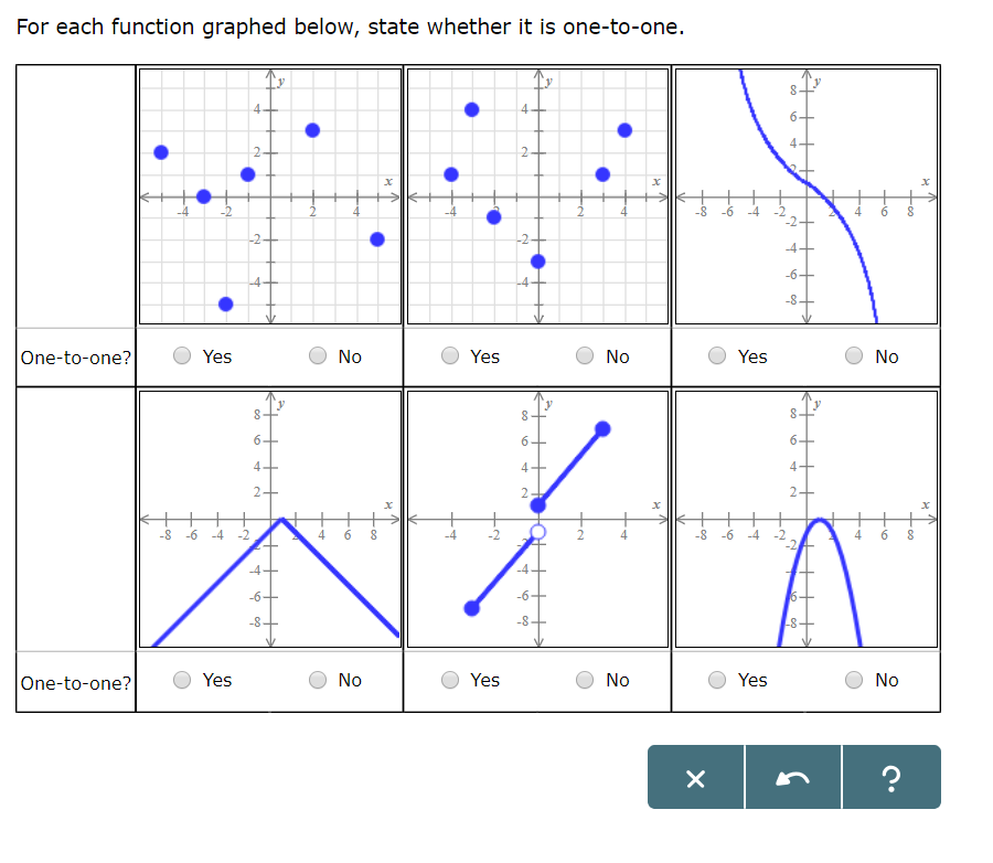 Solved For Each Function Graphed Below State Whether It Is Chegg Solved For Each Function Graphed Below State Whether It Is Chegg