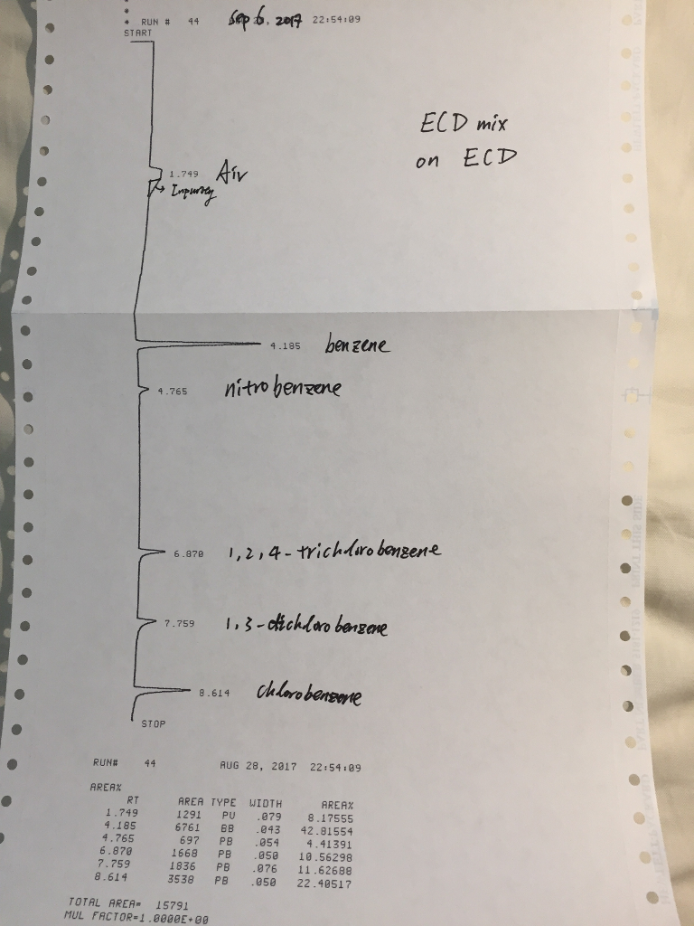Solved This is a post lab question after the | Chegg.com