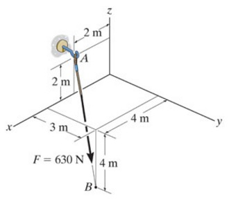 Express the force as a Cartesian vector. (Figure 1) | Chegg.com