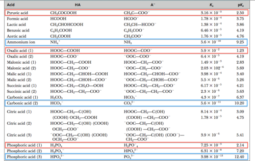 Solved Use The Henderson Hasselbalch Equation To Chegg Com