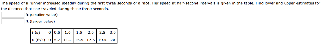 Solved The speed of a runner increased steadily during the | Chegg.com