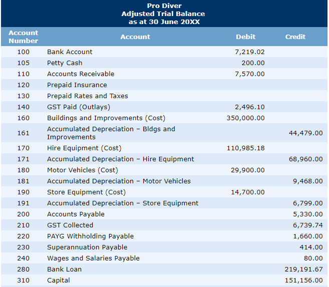 solved-pro-diver-adjusted-trial-balance-as-at-30-june-20xx-chegg