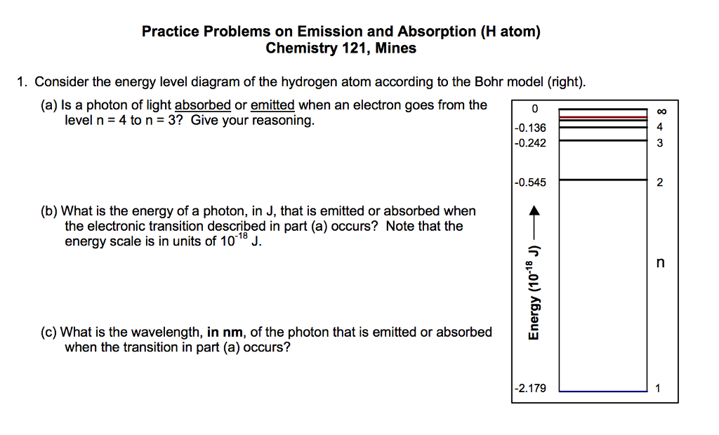 Solved Consider the energy level diagram of the hydrogen | Chegg.com