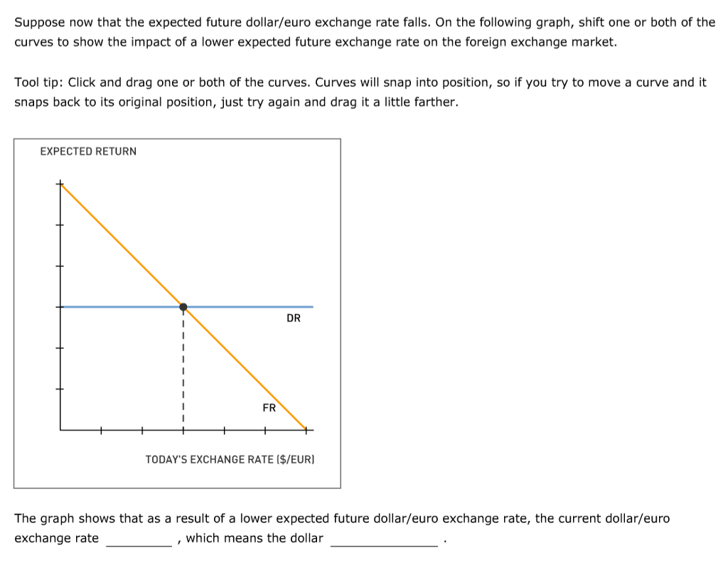 Historique Taux De Change Euro Dollar What Does The Future Hold For Your Finances - bg6aseg