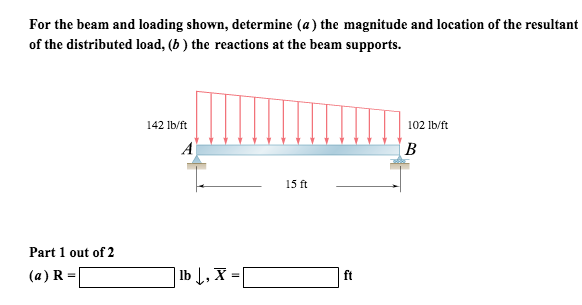 Solved For the beam and loading shown, determine (a) the | Chegg.com