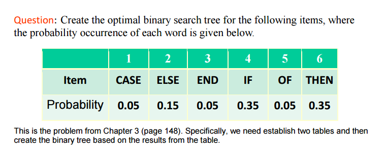 Solved Create the optimal binary search tree for the | Chegg.com