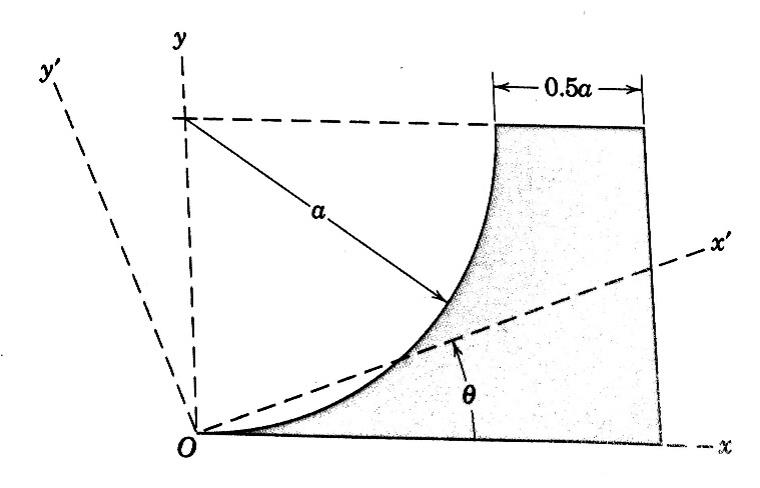 Solved Calculate the moment of inertia Ix' Iy' and Ix'y' of | Chegg.com