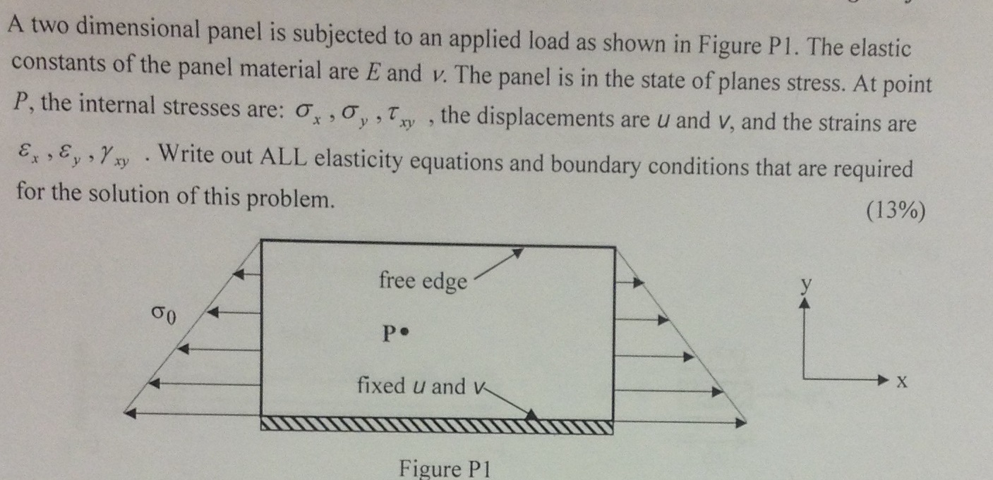 A two dimensional panel is subjected to an applied | Chegg.com