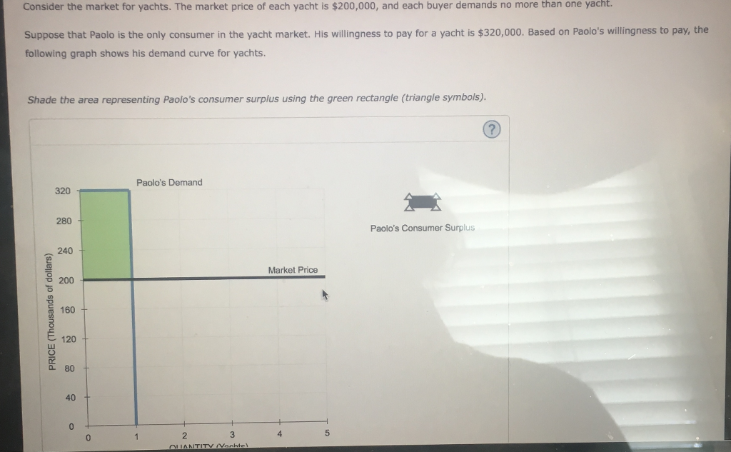The Yacht: Paying the Price