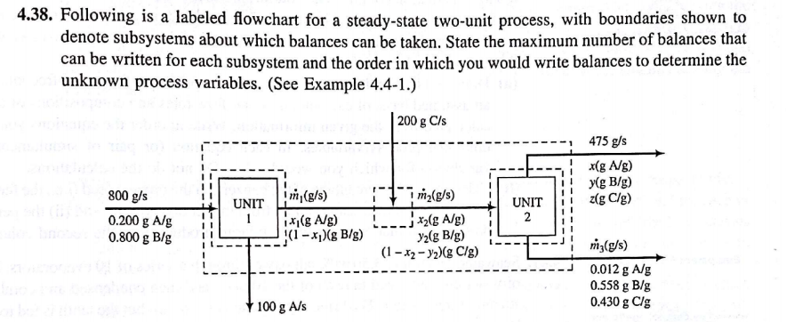 following-is-a-labeled-flowchart-for-a-steady-state-chegg