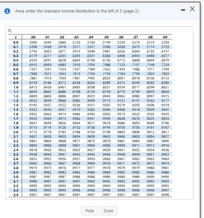 Solved Find the area of the indicated region under the | Chegg.com