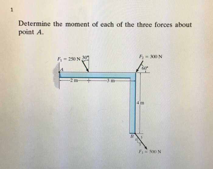 Solved Determine the moment of each of the three forces | Chegg.com