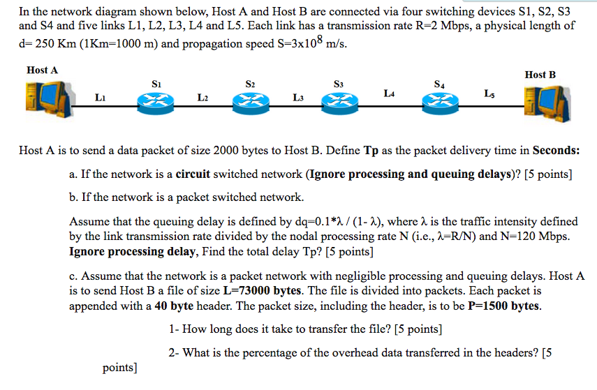 Solved In The Network Diagram Shown Below, Host A And Host B | Chegg.com