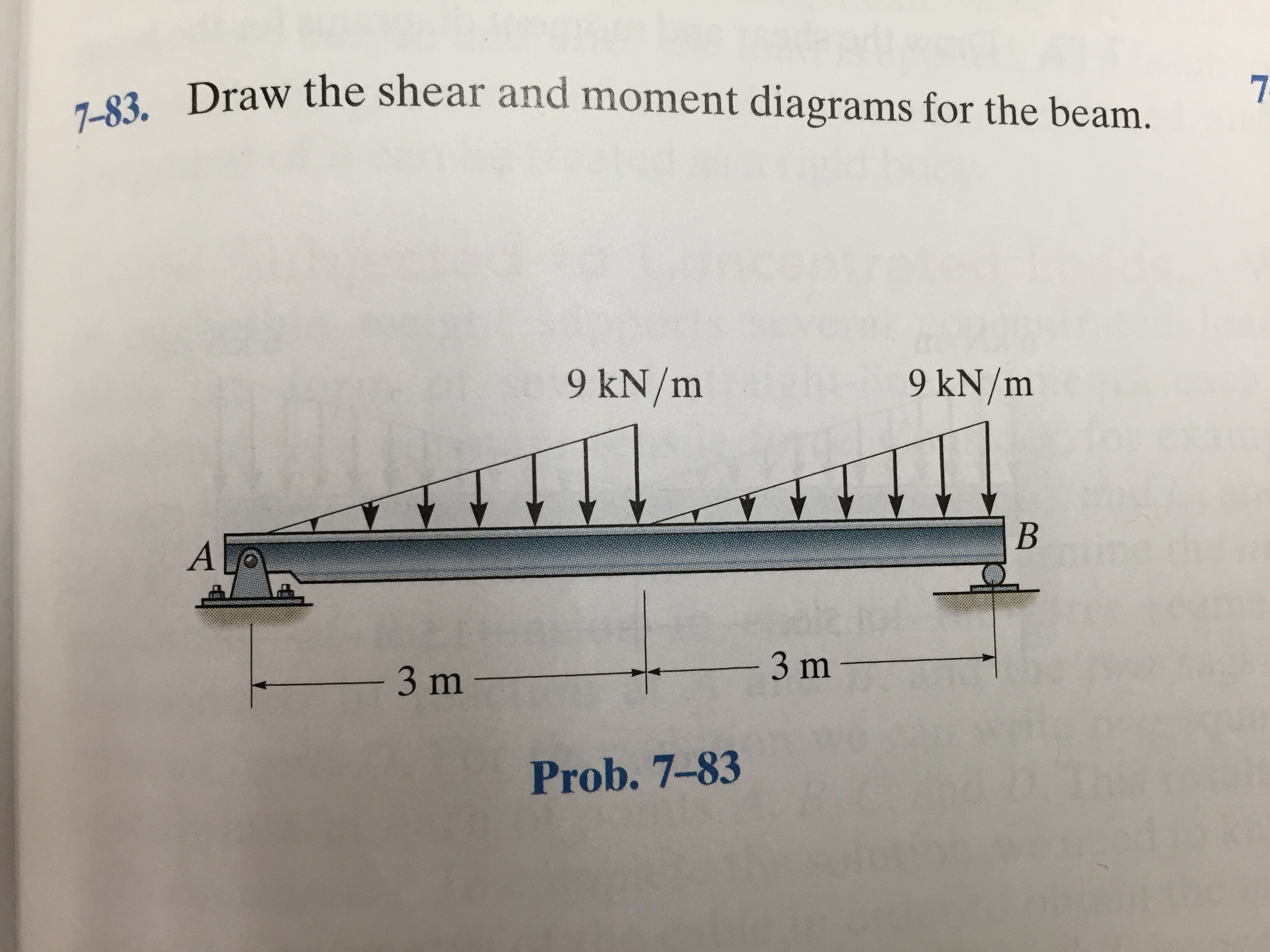 shear and moment diagrams