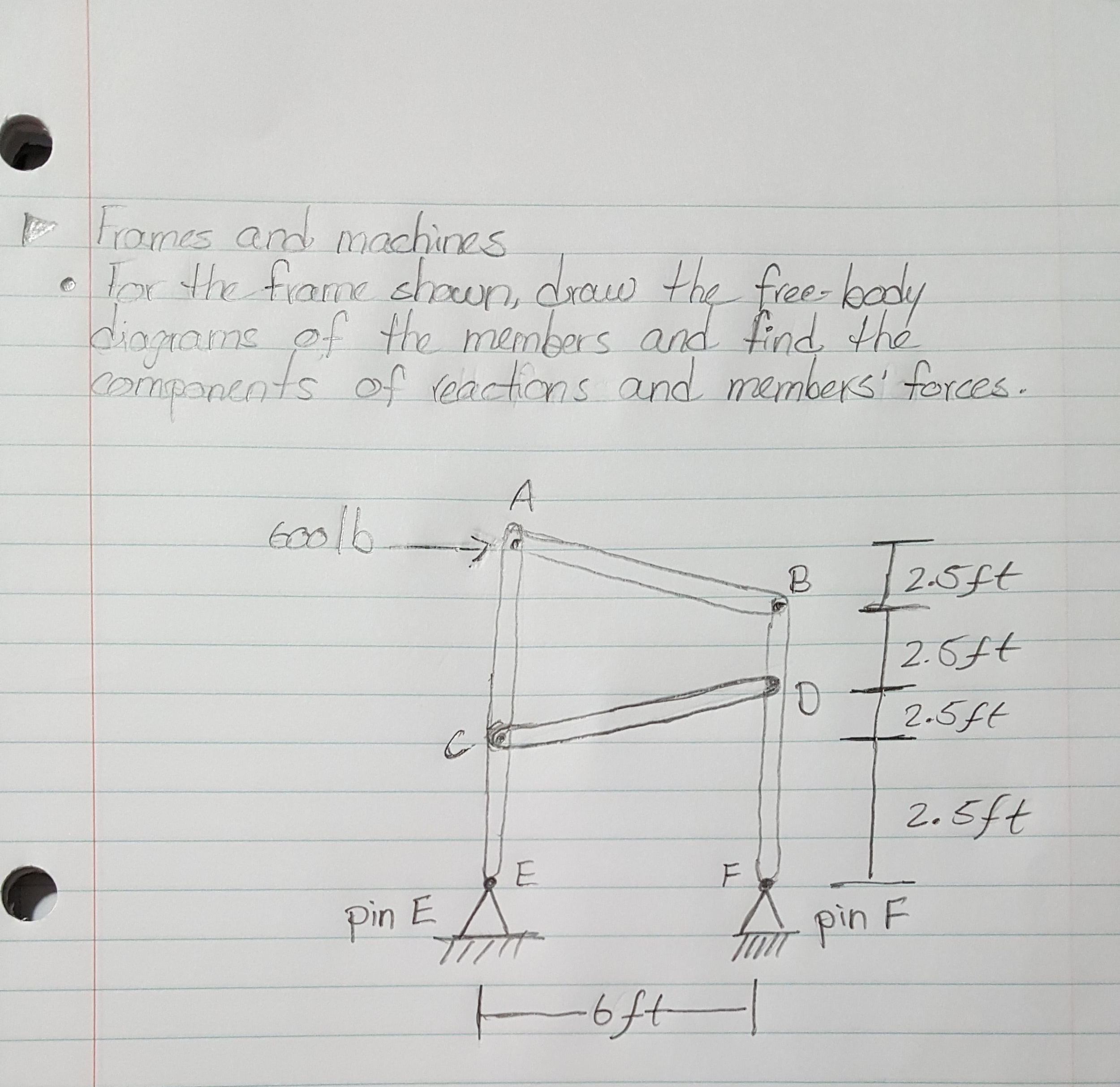 Solved Frames and machines for the frame shown draw the free