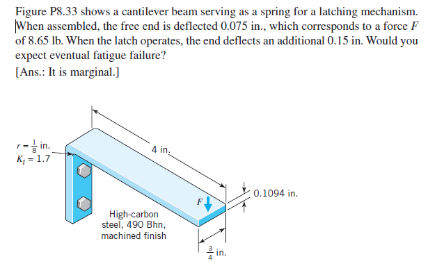 Solved figure p8 33 shows a cantilever beam serving as a chegg