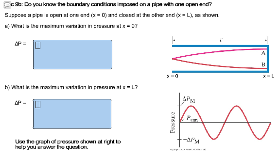 Solved Do you know the boundary conditions imposed on a pipe