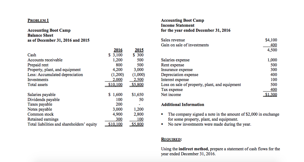 Solved Accounting Boot Camp Income Statement for the year | Chegg.com