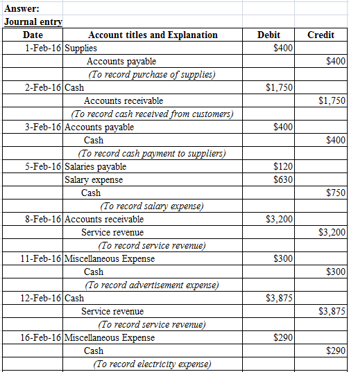 2014 Name COMPREHENSIVE PROBLEA DATE Income Summa | Chegg.com