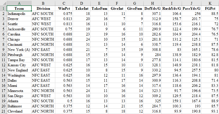 nfl team stats