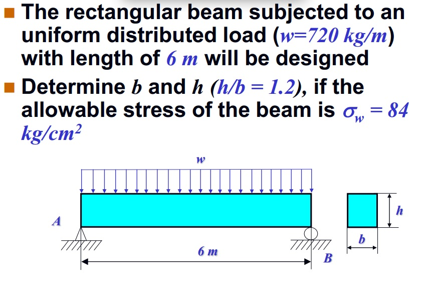 Solved Determine B And H (h/b = 1.2), If The Allowable | Chegg.com