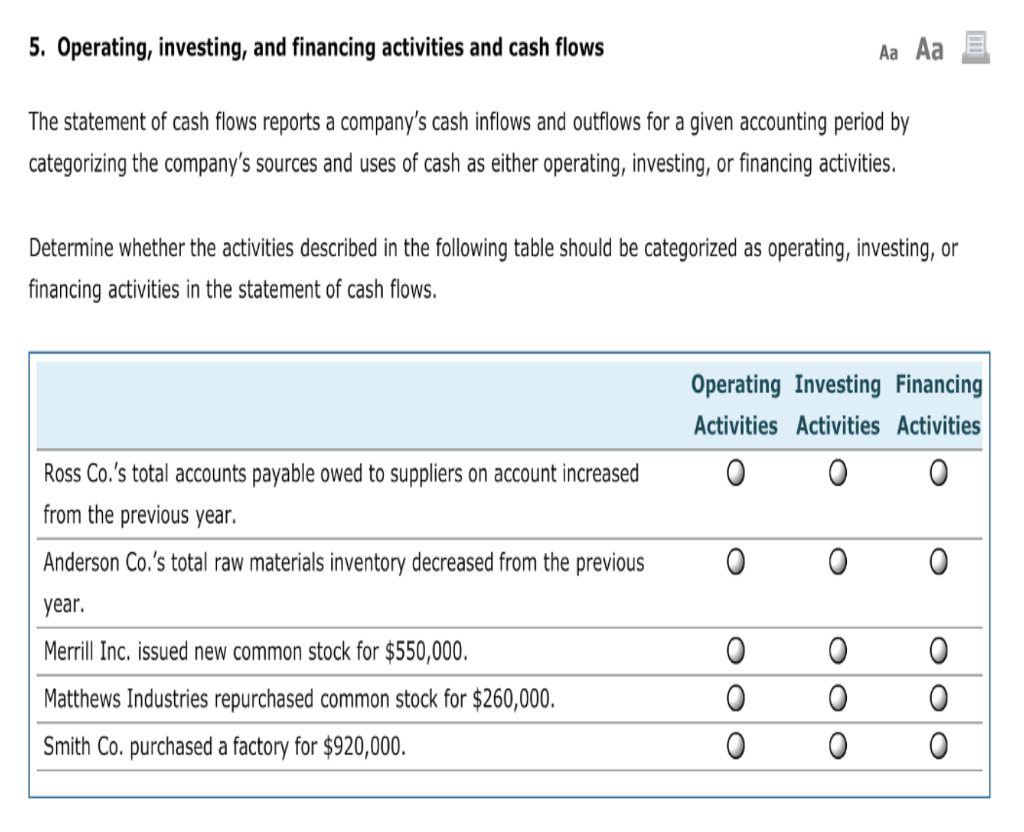 Solved 5. Operating, Investing, And Financing Activities And | Chegg.com