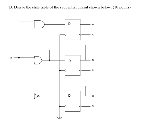 Solved: Derive The State Table Of The Sequential Circuit S... | Chegg.com