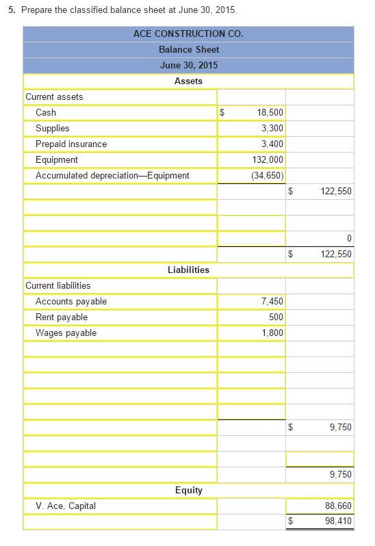 Solved The following unadjusted trial balance is for Ace | Chegg.com