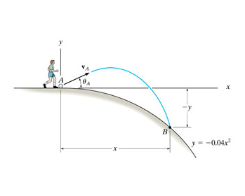 Solved The ball at A is kicked such that θA = 39∘ . It | Chegg.com