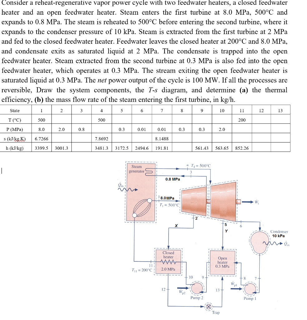 Solved Consider A Reheat-regenerative Vapor Power Cycle With | Chegg.com